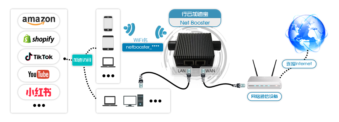 Net Booster